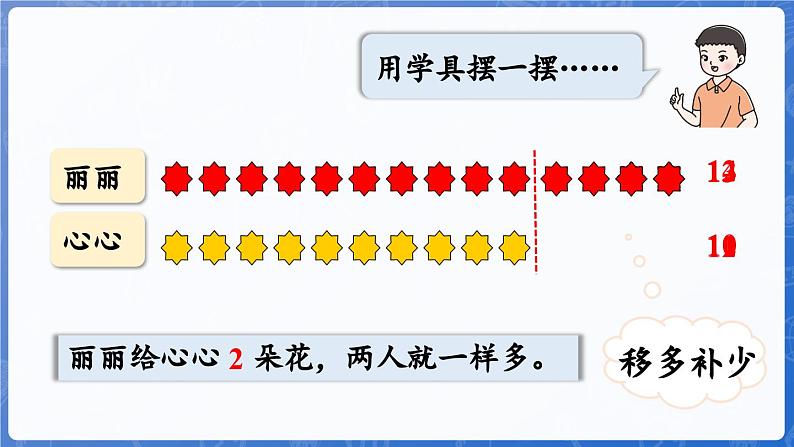 智慧广场——移多补少问题（课件）-2024-2025学年一年级上册数学青岛版（2024）06