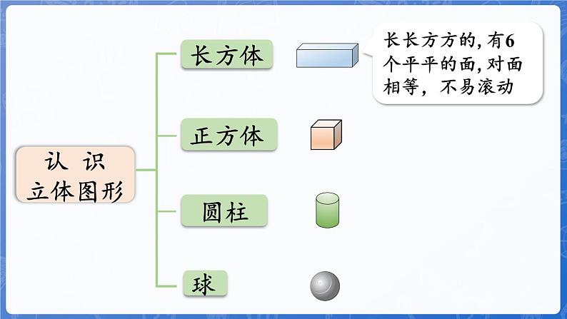 第6单元   我爱冰雪运动——总复习 图形与几何（课件）-2024-2025学年一年级上册数学青岛版（2024）04