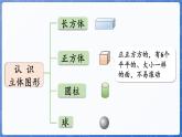 第6单元   我爱冰雪运动——总复习 图形与几何（课件）-2024-2025学年一年级上册数学青岛版（2024）