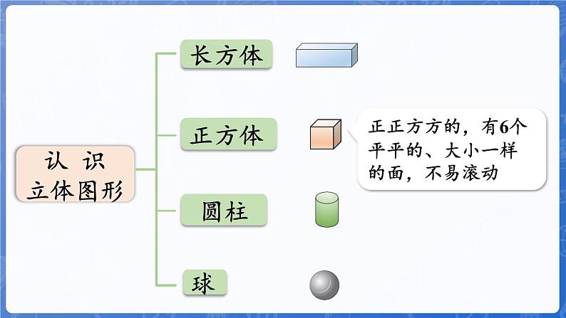 第6单元   我爱冰雪运动——总复习 图形与几何（课件）-2024-2025学年一年级上册数学青岛版（2024）05