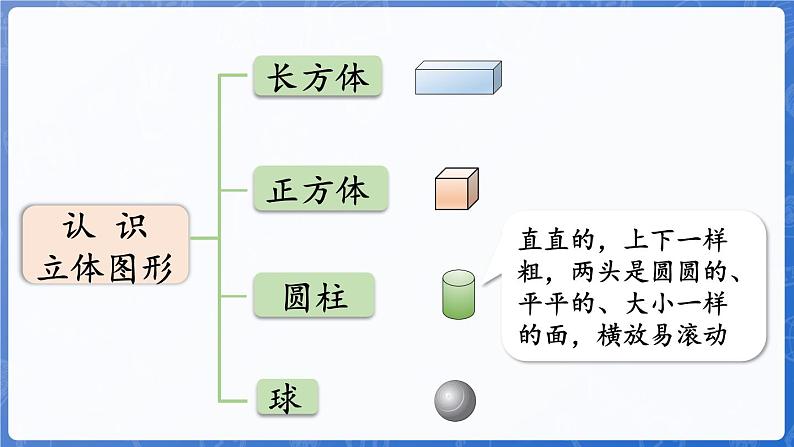 第6单元   我爱冰雪运动——总复习 图形与几何（课件）-2024-2025学年一年级上册数学青岛版（2024）06