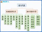 第6单元   我爱冰雪运动——总复习 数与代数（课件）-2024-2025学年一年级上册数学青岛版（2024）
