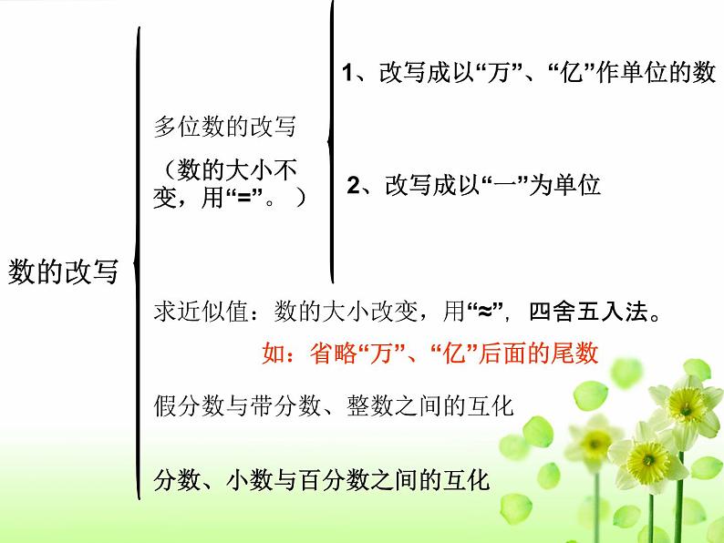 人教版小学数学毕业总复习课件2第6页