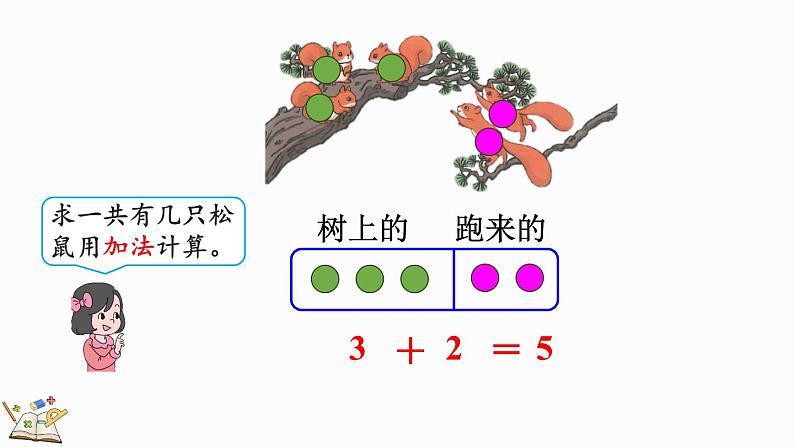 2024-2025学年一年级上册数学人教版1.2.2 5以内数的加法 课件第4页