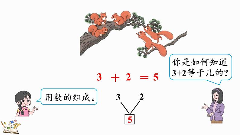 2024-2025学年一年级上册数学人教版1.2.2 5以内数的加法 课件第7页