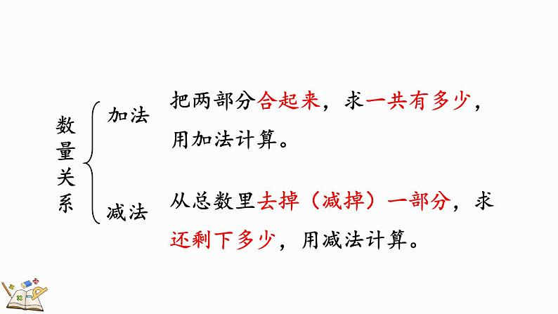 2024-2025学年一年级上册数学人教版6.2 数量关系 课件03