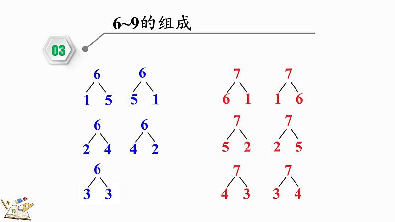 2024-2025学年一年级上册数学人教版2.1.5 练一练 课件08