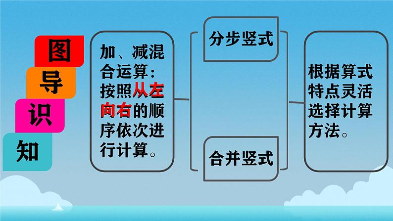 一 100以内的加法和减法（三）加减混合运算（课件）-2024-2025学年数学二年级上册苏教版第3页