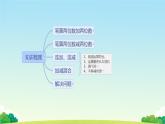 一 100以内的加法和减法（三）整理与复习（课件）-2024-2025学年数学二年级上册苏教版