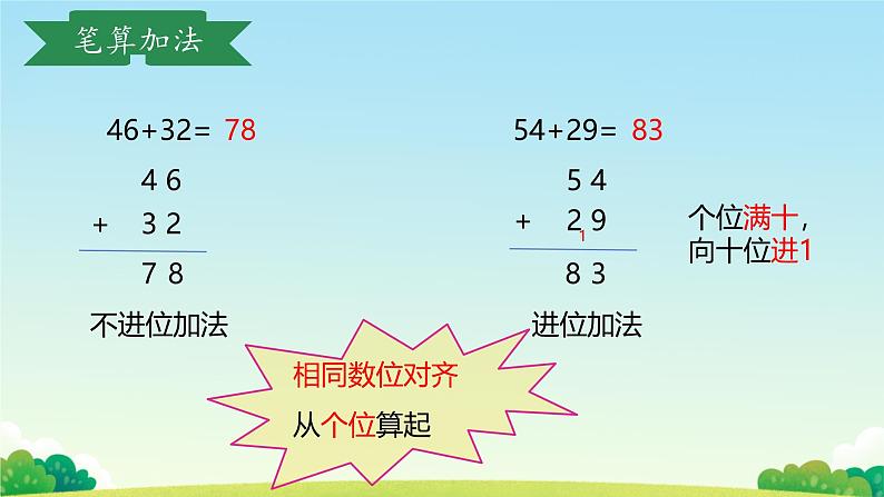 一 100以内的加法和减法（三）整理与复习（课件）-2024-2025学年数学二年级上册苏教版第6页