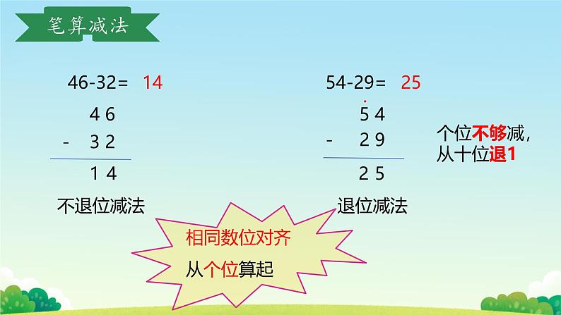 一 100以内的加法和减法（三）整理与复习（课件）-2024-2025学年数学二年级上册苏教版第7页