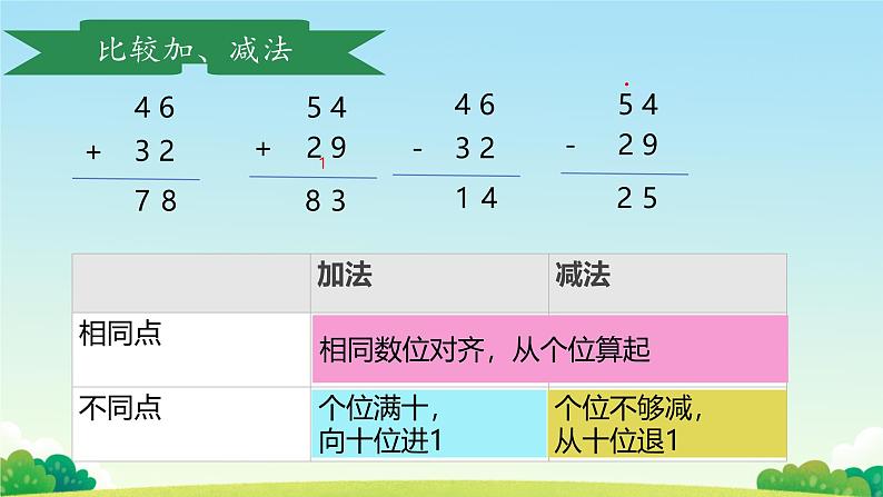 一 100以内的加法和减法（三）整理与复习（课件）-2024-2025学年数学二年级上册苏教版第8页