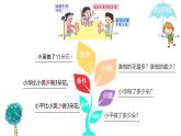 一 100以内的加法和减法（三）求比一个数多（少）几的数的实际问题（课件）-2024-2025学年数学二年级上册苏教版