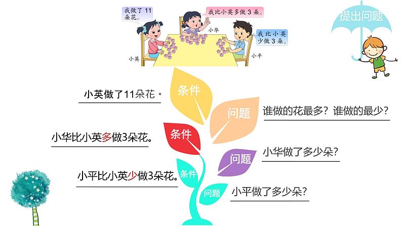 一 100以内的加法和减法（三）求比一个数多（少）几的数的实际问题（课件）-2024-2025学年数学二年级上册苏教版04