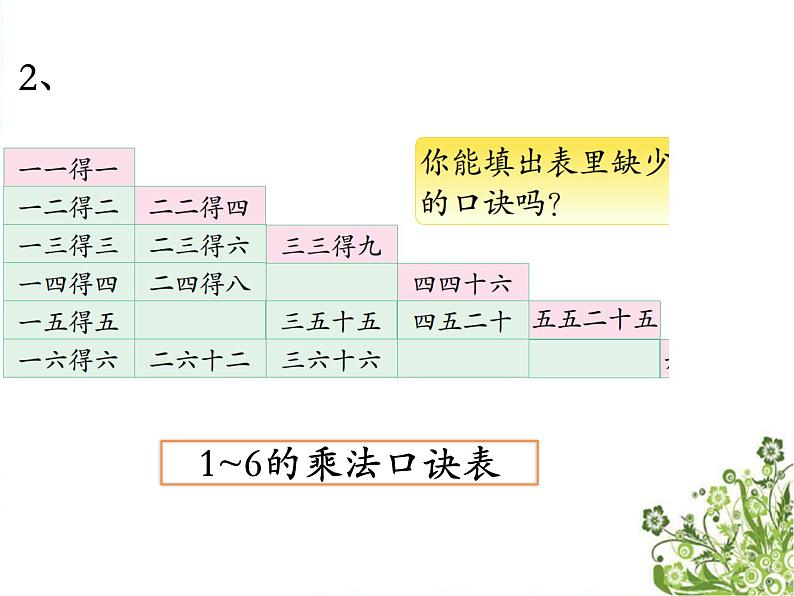 三 表内乘法（一） 复    习（课件）-2024-2025学年数学二年级上册苏教版03