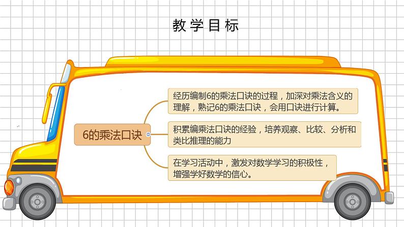 三 表内乘法（一）6的乘法口诀（课件）-2024-2025学年数学二年级上册苏教版02