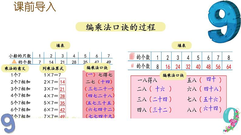 六 表内乘法和表内除法（二）9的乘法口诀和用口诀求商商（课件）-2024-2025学年数学二年级上册苏教版03