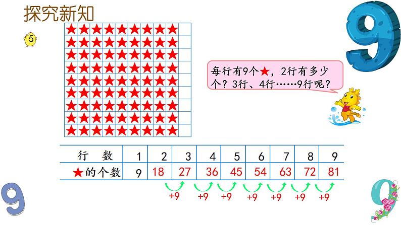 六 表内乘法和表内除法（二）9的乘法口诀和用口诀求商商（课件）-2024-2025学年数学二年级上册苏教版05