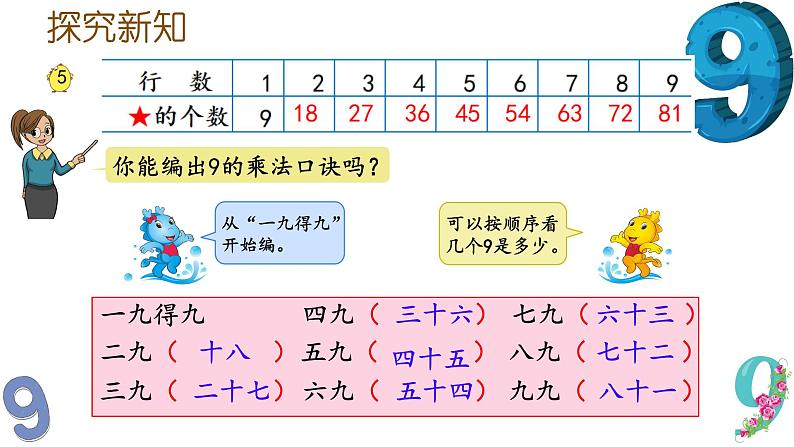 六 表内乘法和表内除法（二）9的乘法口诀和用口诀求商商（课件）-2024-2025学年数学二年级上册苏教版06