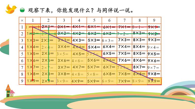 六 表内乘法和表内除法（二） 1-9的乘法口诀及应用（课件）-2024-2025学年数学二年级上册苏教版03