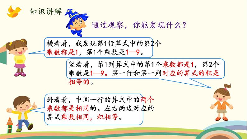 六 表内乘法和表内除法（二） 1-9的乘法口诀及应用（课件）-2024-2025学年数学二年级上册苏教版04