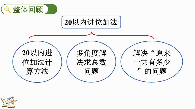 2024-2025学年一年级上册数学人教版5.10 整理和复习 课件02