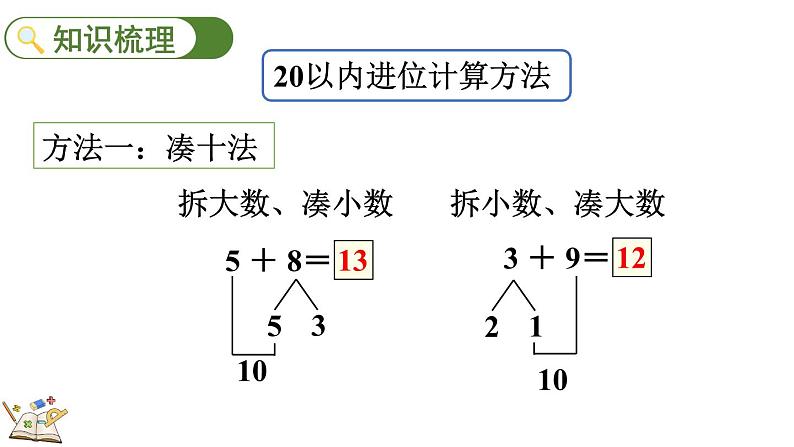 2024-2025学年一年级上册数学人教版5.10 整理和复习 课件03