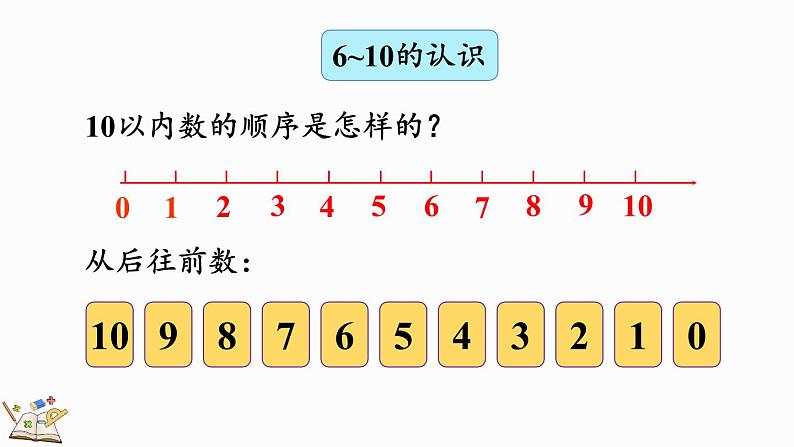 2024-2025学年一年级上册数学人教版2.4 整理和复习 课件05