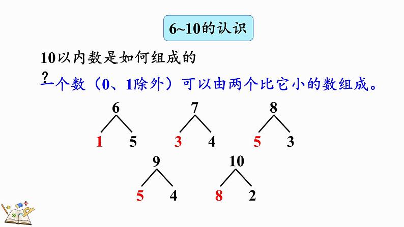 2024-2025学年一年级上册数学人教版2.4 整理和复习 课件07