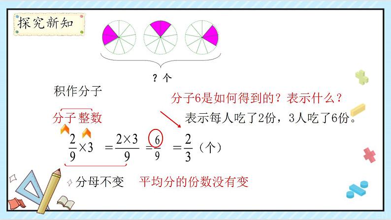 人教版六上数学《分数乘法》 PPT课件第7页