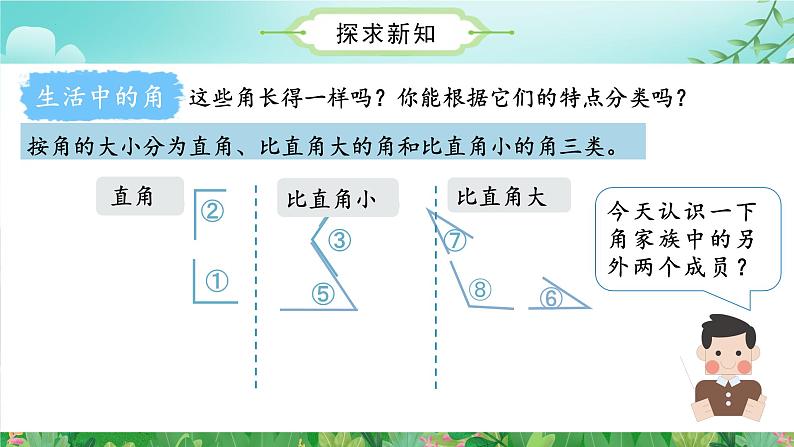 第3单元_第03课时认识锐角、钝角（数学二年级上册 教学课件 人教版）第7页