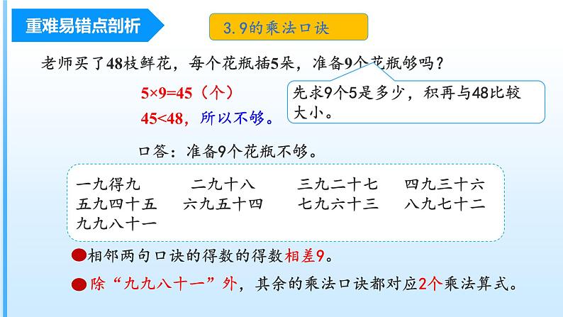 第6单元《乘法口诀（二）》（数学二年级上册 单元复习课件 人教版）第6页