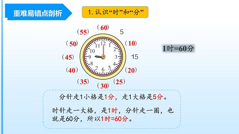 第7单元《认识时间》（数学二年级上册 单元复习课件 人教版）04