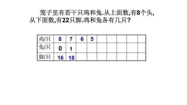 人教版鸡兔同笼ppt06