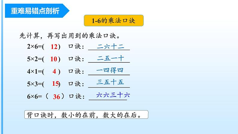 第4单元《乘法口诀（一）》（数学二年级上册 单元复习课件 人教版）第5页