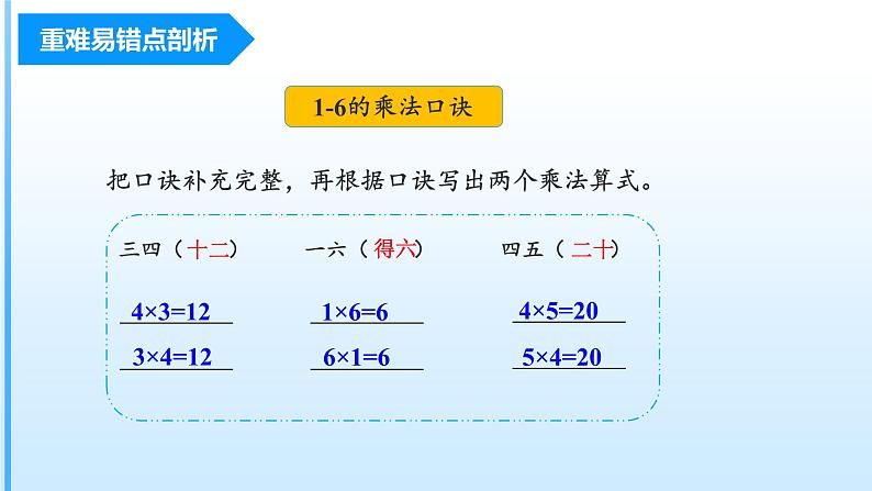 第4单元《乘法口诀（一）》（数学二年级上册 单元复习课件 人教版）第6页