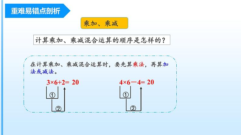 第4单元《乘法口诀（一）》（数学二年级上册 单元复习课件 人教版）第8页