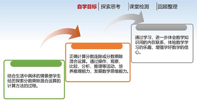 江苏名校六年级数学上册第三单元第6课《分数连除与乘除混合运算》课件第2页