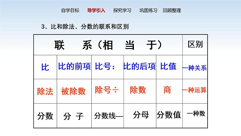 江苏名校六年级数学上册第三单元第9课《比的意义和比的基本性质练习》课件第5页