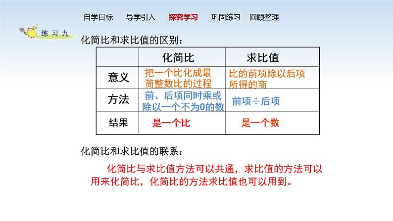 江苏名校六年级数学上册第三单元第9课《比的意义和比的基本性质练习》课件第7页