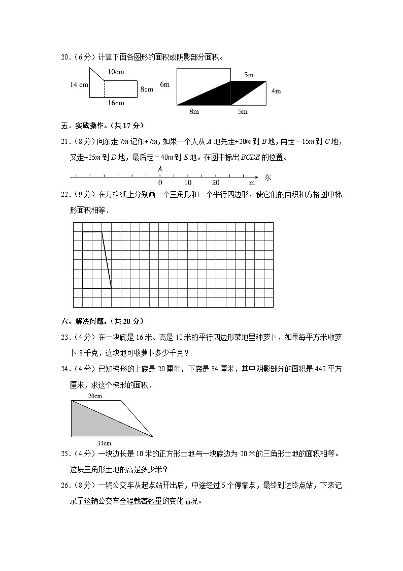 2023-2024学年山西省临汾市尧都区五年级（上）第一次月考数学试卷03