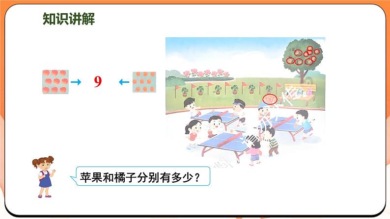 2.1 认识6~9（课件）2024-2025学年一年级数学上册苏教版第6页