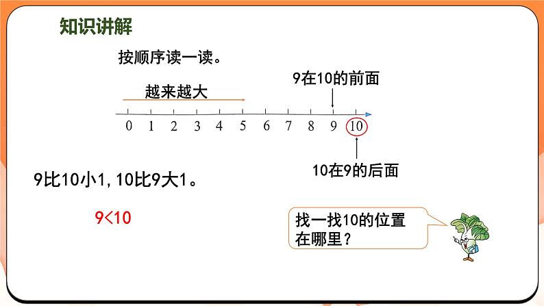 4.1 10的认识（课件）2024-2025学年一年级数学上册苏教版第7页