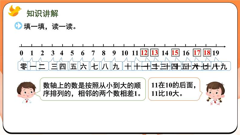 5.2 11~19的顺序和大小（课件）2024-2025学年一年级数学上册苏教版03