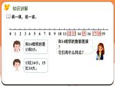 5.2 11~19的顺序和大小（课件）2024-2025学年一年级数学上册苏教版