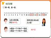 5.2 11~19的顺序和大小（课件）2024-2025学年一年级数学上册苏教版