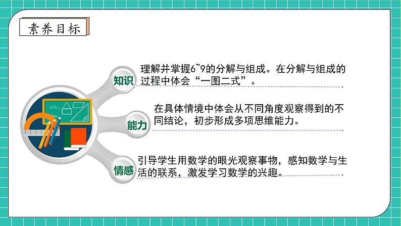 【核心素养】2024西师大版数学一年级上册-1.4 6~9的分解与组成（课件+教案+习题）04