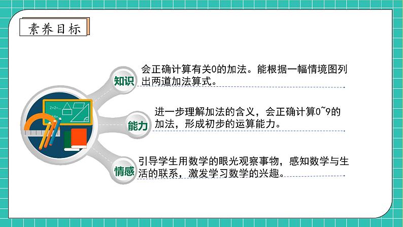 【核心素养】西师大版数学一年级上册-2.1.2 加法的计算（课件）第4页