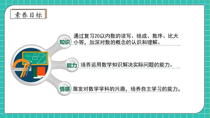 【核心素养】2024西师大版数学一年级上册-6.1 数与运算（课件+教案+习题）04