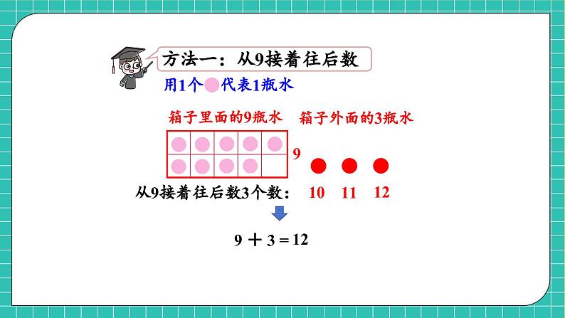 【核心素养】西师大版数学一年级上册-5.1 9加几（课件）第8页